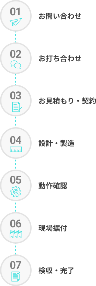 機械設備製造の流れ